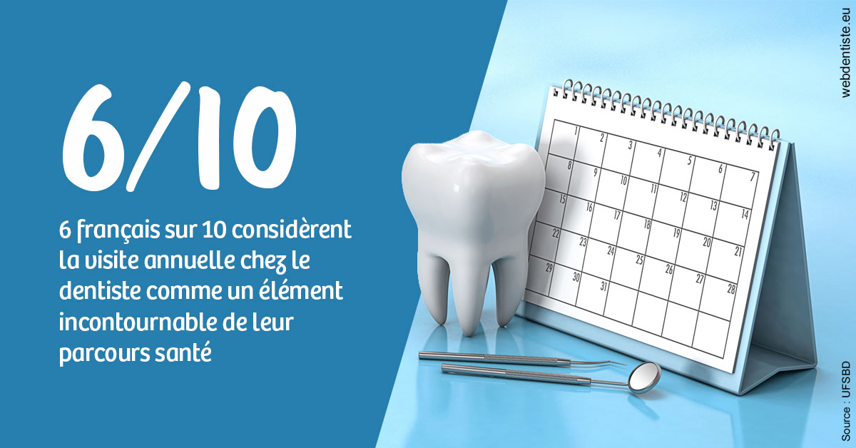 https://dr-francois-vergez.chirurgiens-dentistes.fr/Visite annuelle 1