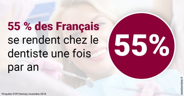 https://dr-francois-vergez.chirurgiens-dentistes.fr/55 % des Français 1